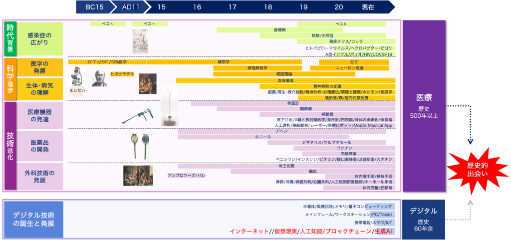 historical encounter